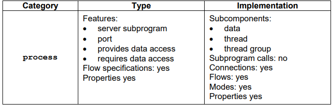 process constraint