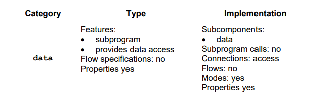 data constraint