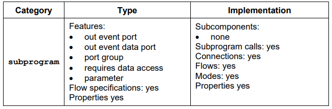 subprogram constraints