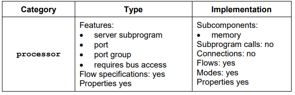 processor constraints