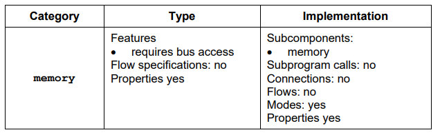 memory constraints