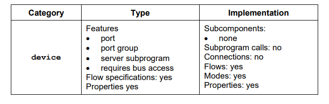 device constraints