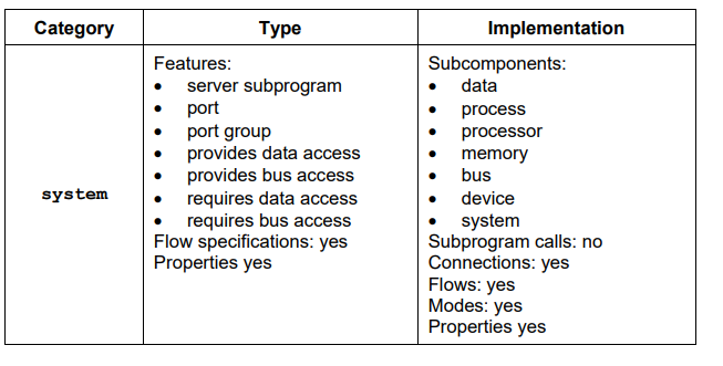 system constraints